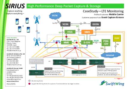 SIRIUS  High Performance Deep Packet Capture & Storage  Capture anything.   Capture everything.    TM   