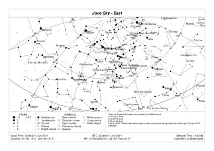 June Sky - East  Musca 60° 0°