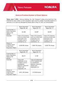 News Release  Nomura Finalizes Number of Stock Options Tokyo, June 7, 2016— Nomura Holdings, Inc. (the “Company”) today announced that it has finalized the total number of stock acquisition rights and the number of