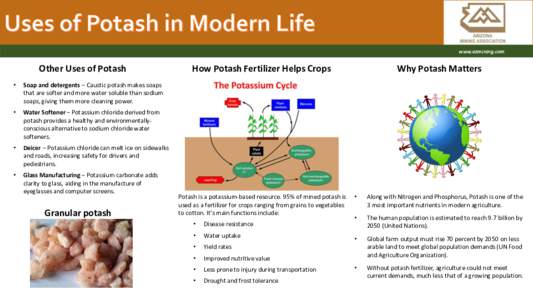 www.azmining.com  Other Uses of Potash •  Soap and detergents – Caustic potash makes soaps