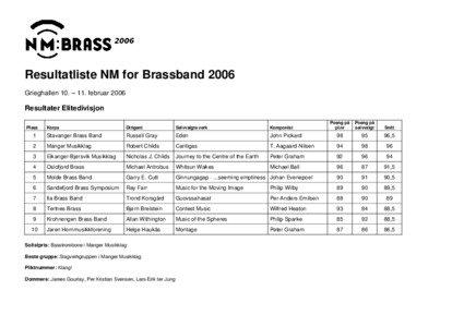 Resultatliste NM for Brassband 2006 Grieghallen 10. – 11. februar 2006