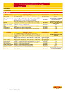 DHL EXPRESS Value Added Services and Surcharges SameDay TimeDefinite  DayDefinite