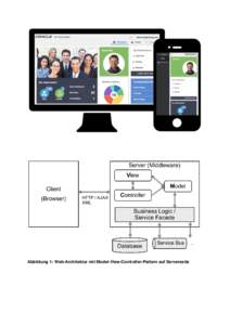 Abbildung 1: Web-Architektur mit Model-View-Controller-Pattern auf Serverseite  Abbildung 2: Clientbasierte Architektur für Webanwendungen mit Model-ViewViewModel-Entwurfsmuster Listing 1: Binding von ViewModel-Attribu