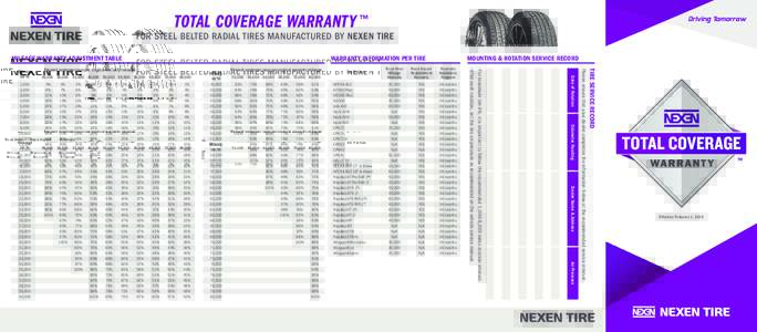 TOTAL COVERAGE WARRANTY ™  FOR STEEL BELTED RADIAL TIRES MANUFACTURED BY NEXEN TIRE MILEAGE WARRANTY ADJUSTMENT TABLE  2%
