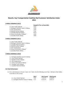    	
   Results:	
  Soy	
  Transportation	
  Coalition	
  Rail	
  Customer	
  Satisfaction	
  Index	
   2012	
  