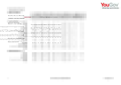 YouGov Survey Results Sample Size: 1726 GB Adults Fieldwork: 1st - 2nd October 2012 Voting intention  Weighted Sample