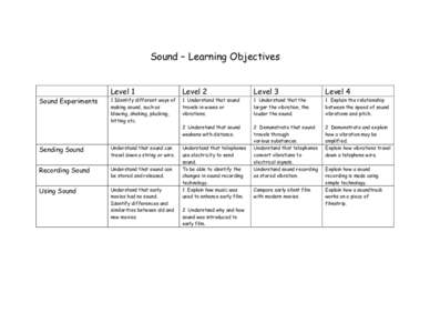 Sound – Learning Objectives Level 1 Level 2  Level 3