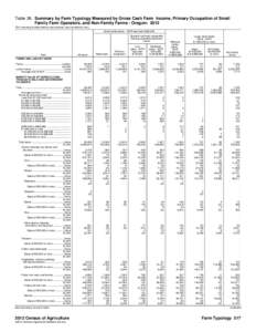 Table 38. Summary by Farm Typology Measured by Gross Cash Farm Income, Primary Occupation of Small Family Farm Operators, and Non-Family Farms - Oregon: 2012 [For meaning of abbreviations and symbols, see introductory te