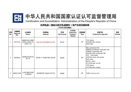 台湾乳品（婴幼儿配方乳品除外）生产企业注册名单 （2016年3月9日更新） 序号 NO.  注册编号
