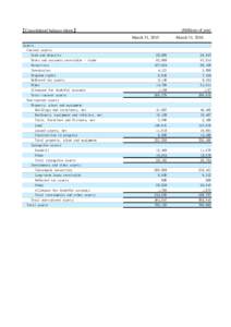 【Consolidated balance sheets】  (Millions of yen) March 31, 2015  Assets