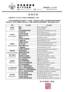 香 港 童 軍 總 會 青 少 年 活 動 署 電話：[removed]6417 活動通告第 [removed] 號 傳真：[removed]