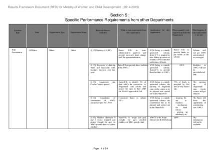 Results-Framework Document (RFD) for Ministry of Women and Child DevelopmentSection 5 : Specific Performance Requirements from other Departments Location Type