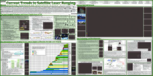 G13C-07  Abstract Current Trends in Satellite Laser Ranging