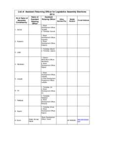 List of Assistant Returning Officer for Legislative Assembly Elections2014 No & Name of Assembly Constituency  Name of