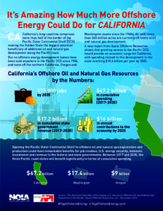 It’s Amazing How Much More Offshore Energy Could Do for CALIFORNIA CA  California’s long coastline comprises