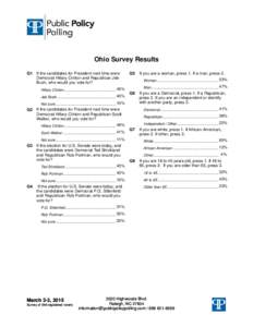 Ohio Survey Results Q1 If the candidates for President next time were Democrat Hillary Clinton and Republican Jeb Bush, who would you vote for?