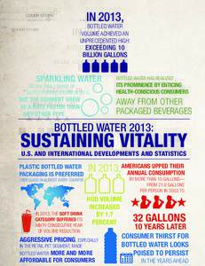 IN 2013,  COVER STORY BOTTLED WATER VOLUME ACHIEVED AN