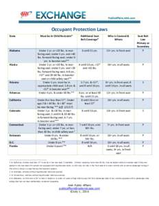 Occupant Protection Laws State Alabama  Alaska