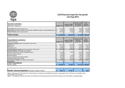 ILGA financial report for the period Jan-Aug 2012 Amounts to be received by