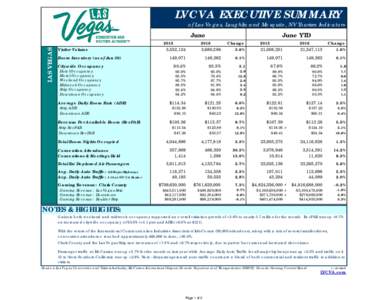 LVCVA EXECUTIVE SUMMARY of Las Vegas, Laughlin and Mesquite, NV Tourism Indicators LAS VEGAS  June