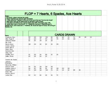 Ancil_Poker[removed]FLOP = 7 Hearts, 6 Spades, Ace Hearts Rules: 1. $10 Buyin, player receives two cards 2. Player receives one card for each Net Birdie