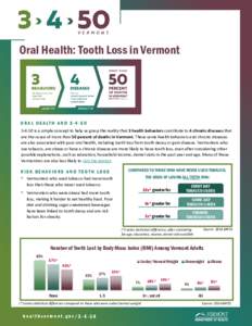 Brief: Oral Health Tooth Loss