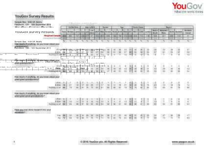 YouGov Survey Results Sample Size: 1659 UK Adults Fieldwork: 15th - 16th September 2016 EU Ref Vote  Vote in 2015