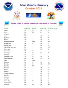 Utah Climatic Summary October 2012 Here’s a look at rainfall reports for the month of October: Station