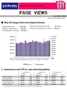 Online Marketing Report  ＰＡＧＥ ＶＩＥＷＳ As of May 7, 2015 Source:SiteCensus(Nielsen/NetRatings)