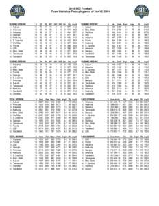 2010 SEC Football Team Statistics Through games of Jan 12, 2011 SCORING OFFENSE 1. Auburn 2. Arkansas
