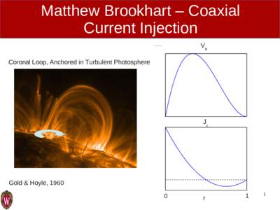Matthew Brookhart – Coaxial Current Injection Vθ Coronal Loop, Anchored in Turbulent Photosphere  Jz