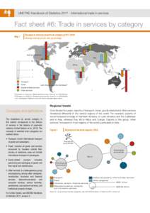 1  UNCTAD Handbook of StatisticsInternational trade in services Fact sheet #6: Trade in services by category Map 1