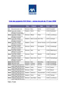 Liste des gagnants AXA Driver – remise des prix du 17 mars 2008 mêáñ= 1er = Assurance auto à vie