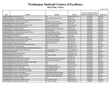 Washington Medicaid Centers of Excellence Sleep Study Centers Revised[removed]NPI[removed]