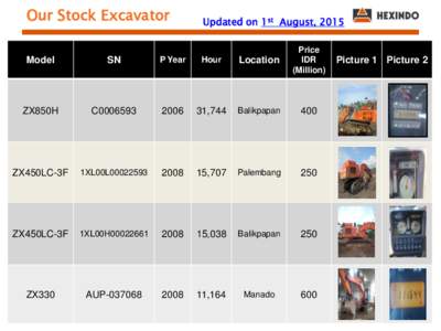 Our Stock Excavator  Updated on 1st August, 2015 Model