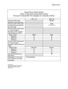 Attachment A  Scotia Union School District 2013–14 Economic Impact Aid Funding Pursuant to Senate Bill 754 (Chapter 573, Statutes ofAmount of EIA funds