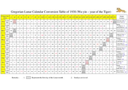Gregorian-Lunar Calendar Conversion Table ofWu-yin – year of the Tiger) Gregorian date 1