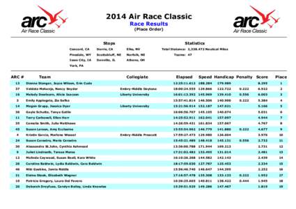 2014 Air Race Classic Race Results (Place Order) Stops  Statistics