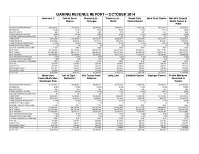 GAMING REVENUE REPORT -- OCTOBER 2014 Ameristar II ADJUSTED GROSS REVENUE ADMISSIONS WIN PER CAPITA