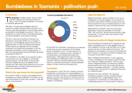 Bumblebees in Tasmania - pollination push  fact sheet RELEASED JANUARYIn summary