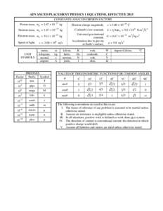 AP Physics 1 equation sheet CED