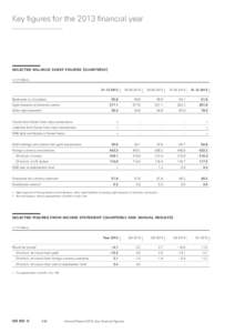 Key figures for the 2013 financial year  SELECTED BALANCE SHEET FIGURES (QUARTERLY) In CHF billions[removed]