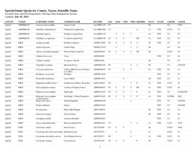 Special Status Species by County, Taxon, Scientific Name Arizona Game and Fish Department, Heritage Data management System Updated: July 01, 2014 COUNTY  TAXON