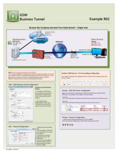 GSW Business Tunnel Example R02