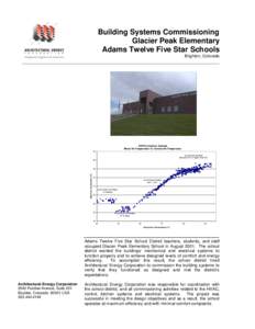 Building Systems Commissioning Glacier Peak Elementary Adams Twelve Five Star Schools Brighton, Colorado  AHU Economizer Analysis