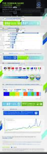 THE DOMAIN NAME INDUSTRY BRIEF Q2 2014 HIGHLIGHTS  As a global leader in domain names and Internet security, Verisign reviews the state of the domain name industry