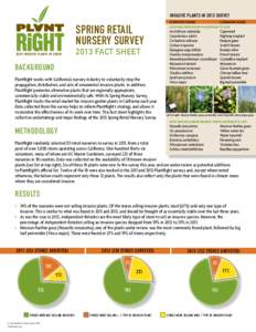 Invasive Plants in 2013 Survey  spring Retail Nursery Survey 2013 Fact sheet Background