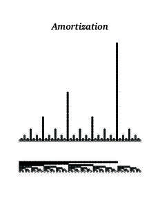 Amortization  Algorithms Lecture 15: Amortized Analysis [Fa’13]