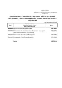 Приложение 1 к Декрету о бюджете Союзного государства на 2015 год Доходы бюджета Союзного государства на 2015 год по группам