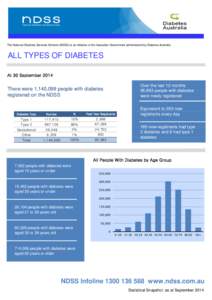 The National Diabetes Services Scheme (NDSS) is an initiative of the Australian Government administered by Diabetes Australia.  ALL TYPES OF DIABETES At 30 September 2014 Over the last 12 months 95,993 people with diabet
